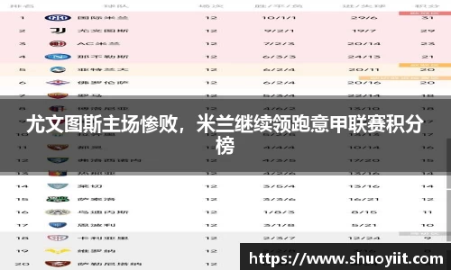 尤文图斯主场惨败，米兰继续领跑意甲联赛积分榜