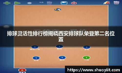 排球灵活性排行榜揭晓西安排球队荣登第二名位置