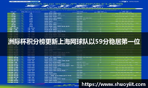 洲际杯积分榜更新上海网球队以59分稳居第一位