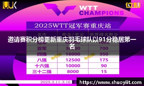 邀请赛积分榜更新重庆羽毛球队以91分稳居第一名