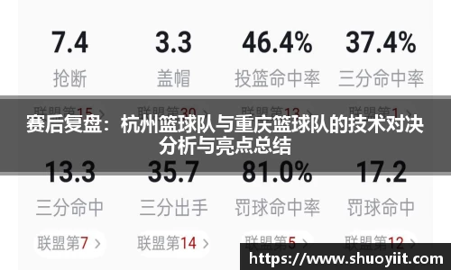 赛后复盘：杭州篮球队与重庆篮球队的技术对决分析与亮点总结