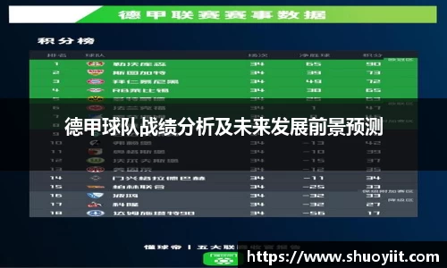 德甲球队战绩分析及未来发展前景预测