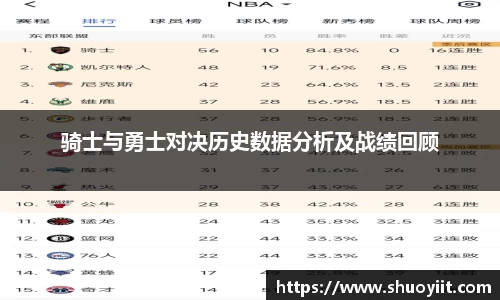 骑士与勇士对决历史数据分析及战绩回顾