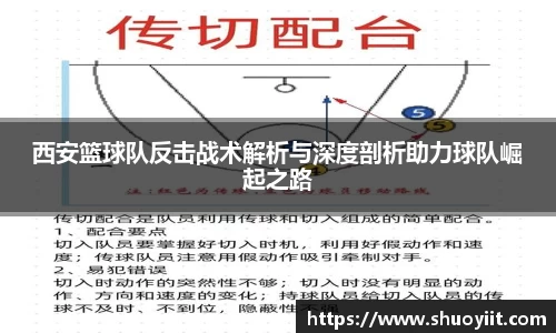 西安篮球队反击战术解析与深度剖析助力球队崛起之路