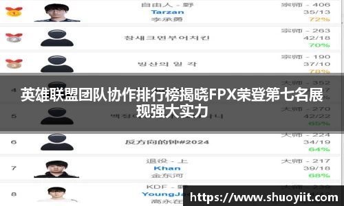 英雄联盟团队协作排行榜揭晓FPX荣登第七名展现强大实力