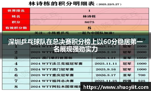 深圳乒乓球队在总决赛积分榜上以60分稳居第一名展现强劲实力
